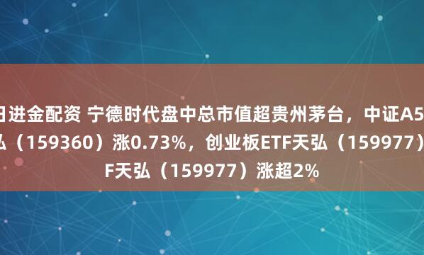 日进金配资 宁德时代盘中总市值超贵州茅台，中证A500ETF天弘（159360）涨0.73%，创业板ETF天弘（159977）涨超2%